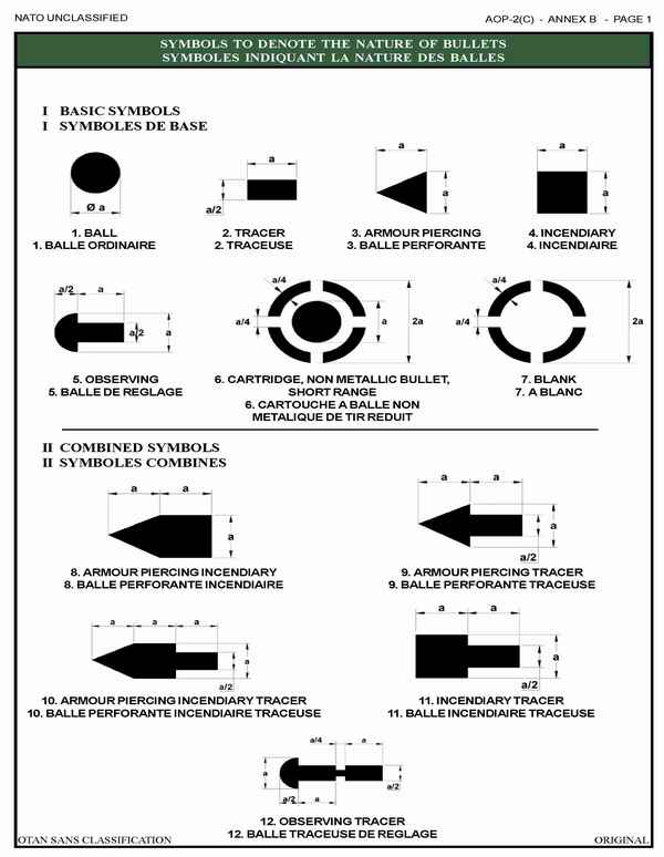 34065603-NATO-AOP-2-C-The-Identification-of-Ammunition-2008 80.jpg