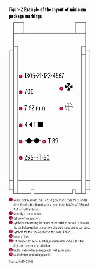 nato ammo package symbols.jpg