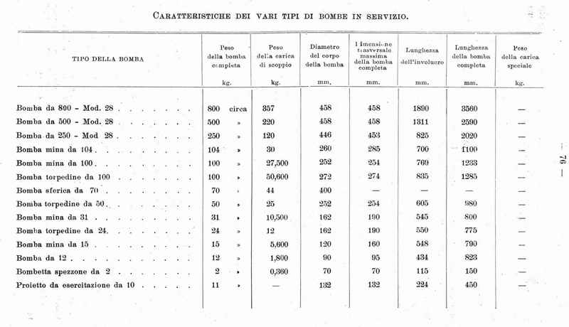 Manuale Armiere Artificiere- 1939 84.jpg