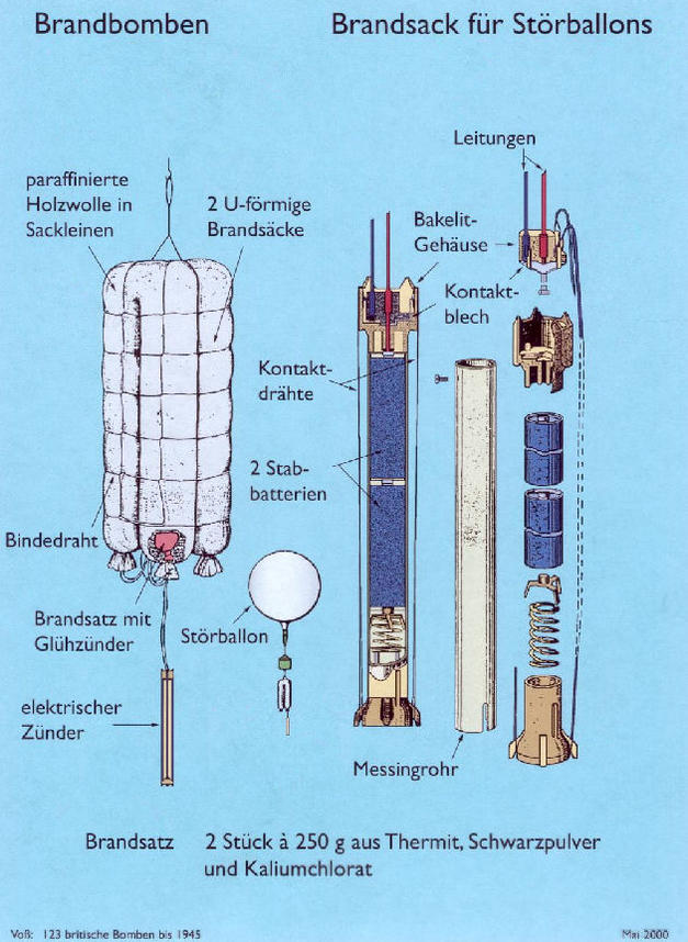 Brandsack fur Strballons.jpg