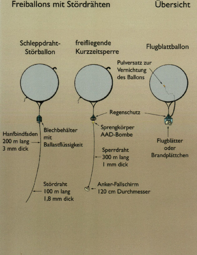 Freiballons mit Stordrahten.jpg