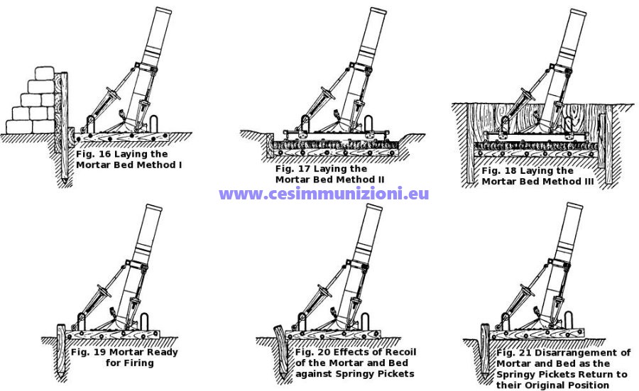 Laying6inchNewtonMortar.jpg